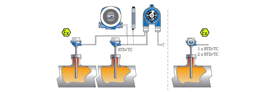 ترانسمیتر دما اندرس هاوزر TMT82 ترانسمیتر دما اندرس هاوزر TMT82