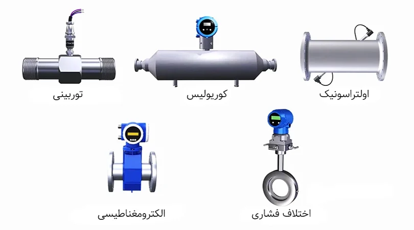 فلومتر چیست؟ معرفی جامع انواع Flowmeter