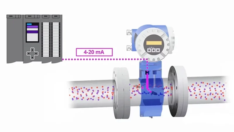 فلومتر چیست؟ معرفی جامع انواع Flowmeter فلومتر چیست؟ معرفی جامع انواع Flowmeter