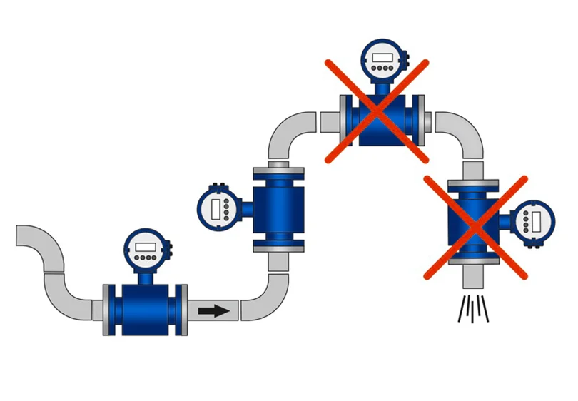 فلومتر چیست؟ معرفی جامع انواع Flowmeter